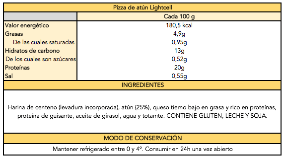 Diet Premium – Hamburguesas y alimentación saludable