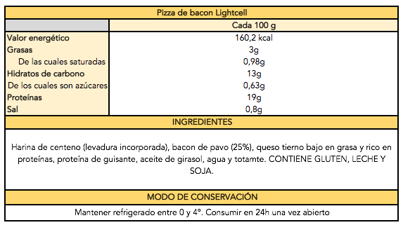 Diet Premium – Hamburguesas y alimentación saludable