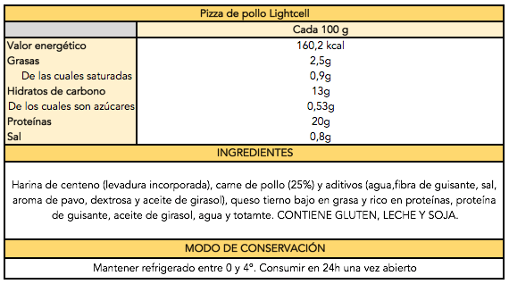Diet Premium – Hamburguesas y alimentación saludable